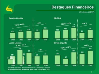 ApresentaçãOdos Resultados2 T05