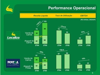ApresentaçãOdos Resultados2 T05