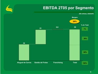 ApresentaçãOdos Resultados2 T05