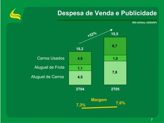 ApresentaçãOdos Resultados2 T05