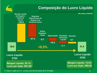 ApresentaçãOdos Resultados2 T05