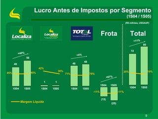 ApresentaçãOdos Resultados2 T05