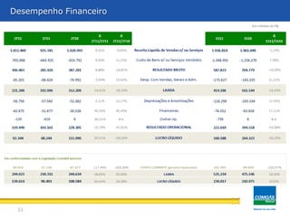 11
Desempenho Financeiro
Em milhões de R$
 