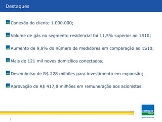 2
Destaques
Conexão do cliente 1.000.000;
Volume de gás no segmento residencial foi 11,5% superior ao 1S10;
Aumento de 9,9% do número de medidores em comparação ao 1S10;
Mais de 121 mil novos domicílios conectados;
Desembolso de R$ 228 milhões para investimento em expansão;
Aprovação de R$ 417,8 milhões em remuneração aos acionistas.
 