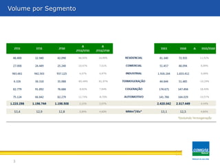 3
Volume por Segmento
* Exclui termogeração
 