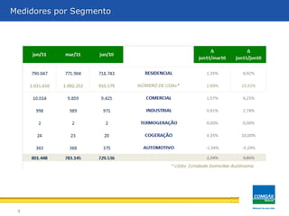 4
Medidores por Segmento
 