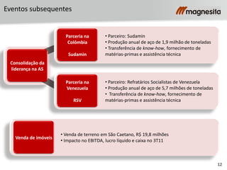 12
• Venda de terreno em São Caetano, R$ 19,8 milhões
• Impacto no EBITDA, lucro líquido e caixa no 3T11
Venda de imóveis
• Parceiro: Sudamin
• Produção anual de aço de 1,9 milhão de toneladas
• Transferência de know-how, fornecimento de
matérias-primas e assistência técnica
Parceria na
Colômbia
Sudamin
• Parceiro: Refratários Socialistas de Venezuela
• Produção anual de aço de 5,7 milhões de toneladas
• Transferência de know-how, fornecimento de
matérias-primas e assistência técnica
Parceria na
Venezuela
RSV
Consolidação da
liderança na AS
Eventos subsequentes
 