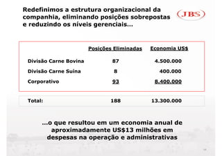 Redefinimos a estrutura organizacional da
companhia, eliminando posições sobrepostas
        hi   li i    d     i õ    b      t
e reduzindo os níveis gerenciais…



                        Posições Eliminadas   Economia US$

 Divisão Carne Bovina           87             4.500.000

 Divisão Carne Suína             8              400.000

 Corporativo                    93             8.400.000



 Total:                        188            13.300.000



      …o que resultou em um economia anual de
       o
        aproximadamente US$13 milhões em
       despesas na operação e administrativas
          p         p   ç
                                                             11
 
