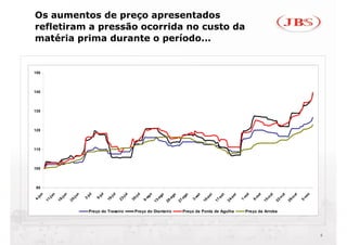 Os aumentos de preço apresentados
refletiram a pressão ocorrida no custo da
  fl ti           ã       id        t d
matéria prima durante o período...


150




140




130




120




110




100




 90




                                                                                                                                                                                         v
                                         l


                                                 l


                                                           l


                                                                     l


                                                                               l
   n


             n


                       n


                                 n




                                                                                        o




                                                                                                                                                   t


                                                                                                                                                           t

                                                                                                                                                                  ut


                                                                                                                                                                          ut


                                                                                                                                                                                  ut
                                                                                              go


                                                                                                     go


                                                                                                            go


                                                                                                                      t

                                                                                                                            et


                                                                                                                                   et


                                                                                                                                          et
                                       ju


                                               ju

                                                       -j u


                                                                 -j u


                                                                           -j u




                                                                                                                                                 ou


                                                                                                                                                         ou




                                                                                                                                                                                       no
                                                                                                                   se
 ju

         -j u


                   -j u


                             -j u




                                                                                     ag




                                                                                                                                                                 -o


                                                                                                                                                                         -o


                                                                                                                                                                                 -o
                                     2-


                                             9-




                                                                                                                            -s


                                                                                                                                   -s


                                                                                                                                          -s
                                                                                              -a


                                                                                                     -a


                                                                                                            -a
4-




                                                     16


                                                               23


                                                                         30




                                                                                                                 3-




                                                                                                                                               1-


                                                                                                                                                       8-




                                                                                                                                                                                       5-
                                                                                   6-
       11


                 18


                           25




                                                                                                                          10


                                                                                                                                 17


                                                                                                                                        24




                                                                                                                                                               15


                                                                                                                                                                       22


                                                                                                                                                                               29
                                                                                            13


                                                                                                   20


                                                                                                          27




                                        Preço do Traseiro                  Preço do Dianteiro                Preço da Ponta de Agulha            Preço da Arroba




                                                                                                                                                                                             6
 