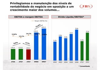 Privilegiamos a manutenção dos níveis de
rentabilidade do negócio em oposição a um
crescimento maior dos volumes...

    EBITDA e margem EBITDA                           Dívida Líquida/EBITDA*

                          Margem EBITDA (%)




                                   493,3
                                                                          3,6x

                         430,5
                         430 5                                                            3,3x
                                                                                          33
                                                                   3,1x
 13,8%           14,1%    14,1%    13,8%
                                                     2,8x
         13,1%
                                                            2,6x

                                              2,2x                                 2,3x




170,3    171,9   165,2




3T06     3T07    2T07    9M06      9M07       2002   2003   2004   2005   2006    2T07    3T07

                                                                                 * Consolidado
                                                                                                 7
 
