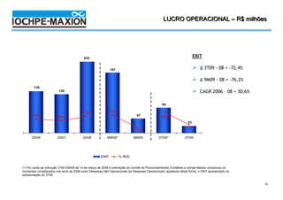 4T08 / 2008
                                                                                                LUCRO OPERACIONAL – R$ milhões




                                          232
                                                                                                                      EBIT

                                                            197                                                           ∆ 3T09 – 08 = -72,4%

                                                                                                                          ∆ 9M09 – 08 = -76,2%
       136
                         126                                                                                              CAGR 2006 – 08 = 30,6%

                                                                                                82

                                                            14%
                                         13%
       11%                                                                    47               16%
                        10%
                                                                                                                 23
                                                                                                                 7%
                                                                              5%

      2006              2007             2008             9M08*             9M09             3T08*             3T09




                                                     EBIT         % ROL


(*) Por conta da Instrução CVM 539/08 de 14 de março de 2008 e orientação do Comitê de Pronunciamentos Contábeis a Iochpe-Maxion incorporou os
montantes considerados nos anos de 2008 como Despesas Não Operacionais às Despesas Operacionais, ajustando desta forma o EBIT apresentado na
apresentação do 3T08


                                                                                                                                                   16
 