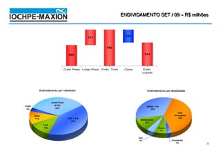 ENDIVIDAMENTO SET / 4T08 / milhões
                                                                                               09 – R$ 2008



                                                                             283
                                                    337



                                                                796

                                       459                                                514



                                                                 -                       -
                                    Curto Prazo Longo Prazo Endiv. Total    Caixa     Endiv.
                                                                                      Líquido




           Endividamento por Indexador                                                     Endividamento por Modalidade



                      Juros Fixos
YUAN                     (4,5%)
                                                                                           BNDES - PSI
 3%                       33%                                                                 33%
                                                                                                                   Nota
       Dólar                                                                                                    Promissória
        11%                           (CDI + 2%)                                                                   40%
                                                                                     BNDES-EXIM
                                         41%
                                                                                        12%
               TJLP
               12%                                                                                   Outros
                                                                                                      7%


                                                                                    ACC
                                                                                     5%                       Importação
                                                                                                                  3%          22
 