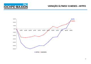 4T08 / 2008
                                                                   VARIAÇÃO ÚLTIMOS 12 MESES – MYPK3




30,00%                                                                                                            26,40%

                                                                                                                  -20,84%
20,00%



10,00%


 0,00%
          out/08   nov/08   dez/08   jan/09   fev/09    mar/09    abr/09   mai/09   jun/09   jul/09   ago/09   set/09
-10,00%



-20,00%



-30,00%



-40,00%



-50,00%



-60,00%


                                          MYPK3        IBOVESPA




                                                                                                                            25
 