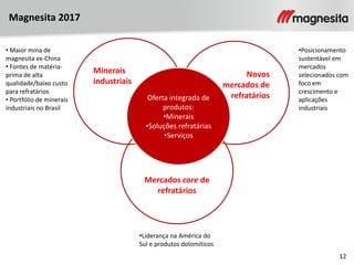 12
Magnesita 2017
Minerais
industriais
Novos
mercados de
refratários
Mercados core de
refratários
Oferta integrada de
produtos:
•Minerais
•Soluções refratárias
•Serviços
• Maior mina de
magnesita ex-China
• Fontes de matéria-
prima de alta
qualidade/baixo custo
para refratários
• Portfólio de minerais
industriais no Brasil
•Liderança na América do
Sul e produtos dolomíticos
•Posicionamento
sustentável em
mercados
selecionados com
foco em
crescimento e
aplicações
industriais
 