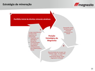 13
Estratégia de mineração
Portfólio Inicial de direitos minerais atrativos
Geografia muito
favorável para
minerais
industriais no
Brasil
Oportunidade de ocupar um
“espaço vago” no mercado
e se tornar o mais
importante player neste
segmento no Brasil
0 1
2
3
Posição
Estratégica da
Magnesita
Longa experiência e
comprovado
expertise em
mineração:
▪ Expertise em
geologia e
pesquisa
▪ Conhecimento
do ambiente
regulatório
▪ Conhecimento
dos Stakeholders
locais
 