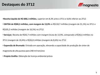9
Destaques do 3T12
•Receita Líquida de R$ 608,1 milhões, superior em 8,3% ante o 3T11 e 4,6% inferior ao 2T12
• EBITDA de R$84,3 milhões, com margem de 13,9% vs R$118,7 milhões (margem de 21,1%) no 3T11 e
R$105,2 milhões (margem de 16,5%) no 2T12
• Serviços: Receita de R$42,7 milhões com margem bruta de 13,9%, comparado a R$36,6 milhões no
3T11 (margem de 10,4%) e R$36,8 milhões (margem de 8,6%) no 2T12
• Expansão de Brumado: Entrada em operação, elevando a capacidade de produção de sinter de
magnesita de alta pureza para 240 mil ton/ano
• Projeto Grafita: Obtenção de licença ambiental prévia
 