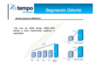 Apresentação dos Resultados 4T08
