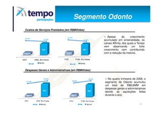 Apresentação dos Resultados 4T08