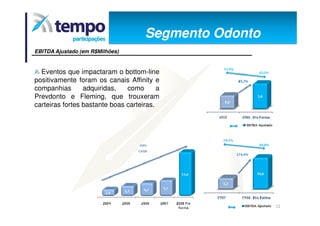 Apresentação dos Resultados 4T08