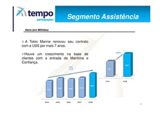 Apresentação dos Resultados 4T08