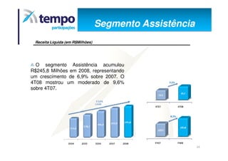 Apresentação dos Resultados 4T08