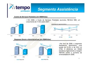 Apresentação dos Resultados 4T08