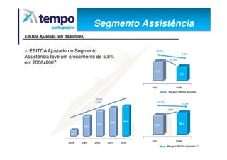 Apresentação dos Resultados 4T08