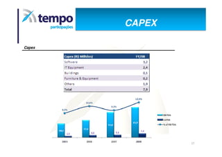 Apresentação dos Resultados 4T08
