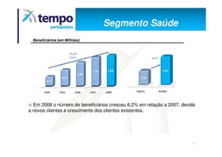 Apresentação dos Resultados 4T08