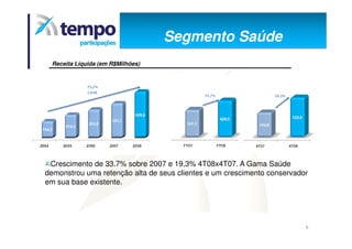 Apresentação dos Resultados 4T08