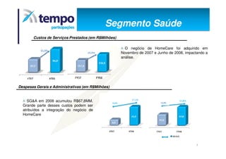 Apresentação dos Resultados 4T08