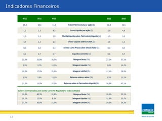 12
Indicadores Financeiros
10,4 10,4 11,5 10,4 11,5
1,2 1,3 4,3 2,0 4,8
1,5 1,3 1,0 1,5 1,0
3,9 2,2 1,3 2,6 1,1
0,2 0,2 0,3 0,2 0,3
0,6 0,7 0,7 0,6 0,7
22,0% 25,8% 35,5% 27,0% 37,1%
3,3% 3,7% 12,1% 5,8% 14,2%
10,9% 17,0% 25,6% 17,5% 28,9%
3,3% 3,8% 13,2% 5,5% 15,1%
11,3% 13,0% 37,0% 18,9% 42,1%
Valores normalizados pelo Conta Corrente Regulatório (não auditado)
39,8% 40,3% 31,8% 39,6% 33,1%
14,1% 12,0% 8,3% 12,9% 10,7%
27,7% 30,8% 21,0% 29,3% 24,2%Margem LAJIDA (%)
Margem Bruta (%)
Margem Líquida (%)
4T10
Retorno sobre o Patrimônio Líquido (%)
Retorno sobre o ativo (%)
Margem Bruta (%)
Margem Líquida (%)
Liquidez corrente (x)
Margem LAJIDA (%)
Dívida Líquida sobre LAJIDA (x)
Lucro Líquido por ação ($)
4T11 3T11
Dívida Curto Prazo sobre Dívida Total (x)
Valor Patrimonial por ação ($)
Dívida Líquida sobre Patrimônio Líquido (x)
2011 2010
 