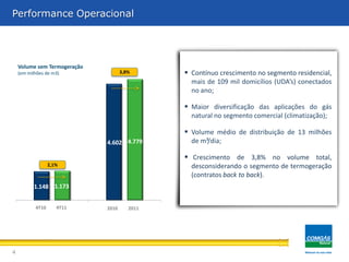1.148
4.602
1.173
4.779
Trimestre Acumulado
Performance Operacional
4
 Contínuo crescimento no segmento residencial,
mais de 109 mil domicílios (UDA’s) conectados
no ano;
 Maior diversificação das aplicações do gás
natural no segmento comercial (climatização);
 Volume médio de distribuição de 13 milhões
de m³/dia;
 Crescimento de 3,8% no volume total,
desconsiderando o segmento de termogeração
(contratos back to back).
4T10 4T11 2010 2011
2,1%
3,8%
Volume sem Termogeração
(em milhões de m3)
 