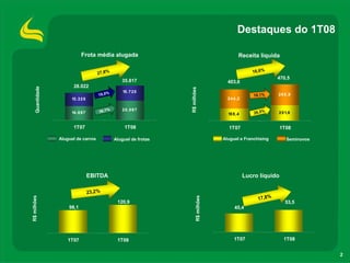 ApresentaçãOdos Resultadosdo1 T08