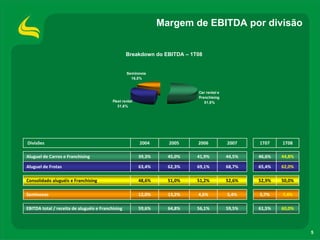 ApresentaçãOdos Resultadosdo1 T08