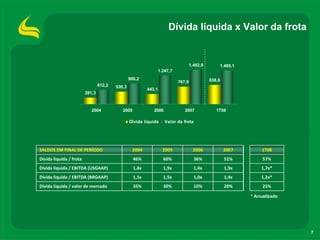 ApresentaçãOdos Resultadosdo1 T08