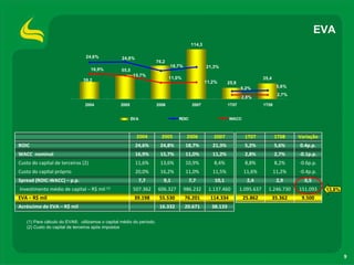 ApresentaçãOdos Resultadosdo1 T08