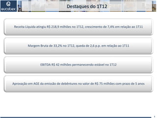 Destaques do 1T12
3
Receita Líquida atingiu R$ 218,9 milhões no 1T12, crescimento de 7,4% em relação ao 1T11
Margem Bruta de 33,2% no 1T12, queda de 2,6 p.p. em relação ao 1T11
EBITDA R$ 42 milhões permanecendo estável no 1T12
Aprovação em AGE da emissão de debêntures no valor de R$ 75 milhões com prazo de 5 anos
 