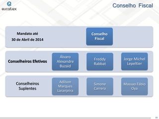 Conselho Fiscal
15
Conselheiros
Suplentes
Conselheiros Efetivos
Mandato até
30 de Abril de 2014
Conselho
Fiscal
Álvaro
Alexandre
Buzaid
Adilson
Marques
Laranjeira
Freddy
Rabbat
Simone
Carrera
Jorge Michel
Lepeltier
Massao Fábio
Oya
 