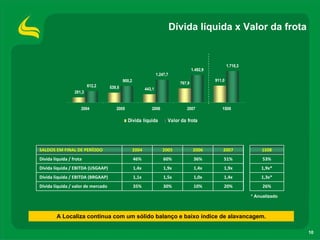 ApresentaçãOdos Resultadosdo2 T08