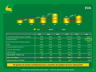 ApresentaçãOdos Resultadosdo2 T08