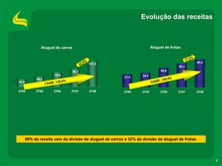 ApresentaçãOdos Resultadosdo2 T08