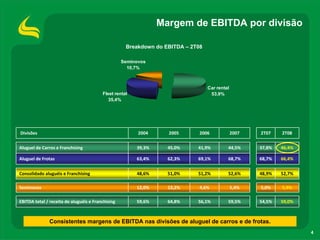 ApresentaçãOdos Resultadosdo2 T08