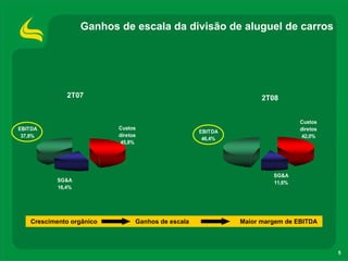 ApresentaçãOdos Resultadosdo2 T08
