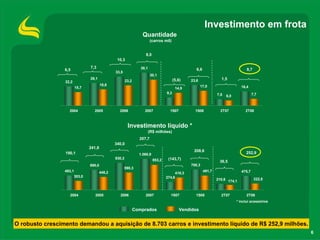 ApresentaçãOdos Resultadosdo2 T08