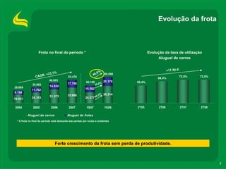 ApresentaçãOdos Resultadosdo2 T08