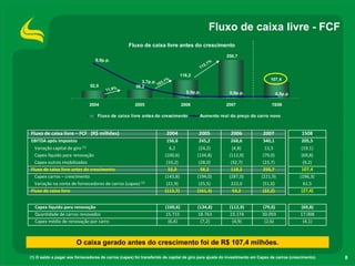 ApresentaçãOdos Resultadosdo2 T08