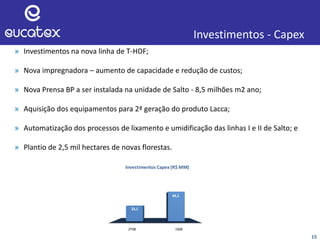 15
Investimentos - Capex
» Investimentos na nova linha de T-HDF;
» Nova impregnadora – aumento de capacidade e redução de custos;
» Nova Prensa BP a ser instalada na unidade de Salto - 8,5 milhões m2 ano;
» Aquisição dos equipamentos para 2ª geração do produto Lacca;
» Automatização dos processos de lixamento e umidificação das linhas I e II de Salto; e
» Plantio de 2,5 mil hectares de novas florestas.
2T08 1S08
23,1
44,1
Investimentos Capex (R$ MM)
 