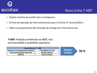 17
» Projeto caminha de acordo com o cronograma;
» O início de operação da linha está previsto para o final do 1º semestre/09; e
» Todos os equipamentos têm previsão de entrega até o final desse ano.
Nova Linha T-HDF
Margem
EBITDA
50 %
T-HDF: Produto semelhante ao MDF, mas
com densidade e qualidade superiores.
Nova linha de T - HDF
Aumento da Capacidade Instalada 110 milhões m²/ ano
Faturamento Bruto Adicional R$ 250 milhões
EBITDA R$ 90 milhões
 