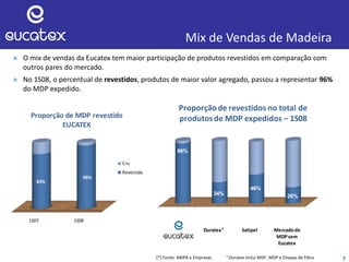 Eucatex Duratex¹ Satipel Mercadode
MDPsem
Eucatex
96%
34%
46%
26%
Proporçãode revestidos no total de
produtosde MDP expedidos – 1S08
Mix de Vendas de Madeira
» O mix de vendas da Eucatex tem maior participação de produtos revestidos em comparação com
outros pares do mercado.
» No 1S08, o percentual de revestidos, produtos de maior valor agregado, passou a representar 96%
do MDP expedido.
(*) Fonte: ABIPA e Empresas ¹ Duratex inclui MDF, MDP e Chapas de Fibra 7
1S07 1S08
83%
96%
Proporção de MDP revestido
EUCATEX
Cru
Revestido
 